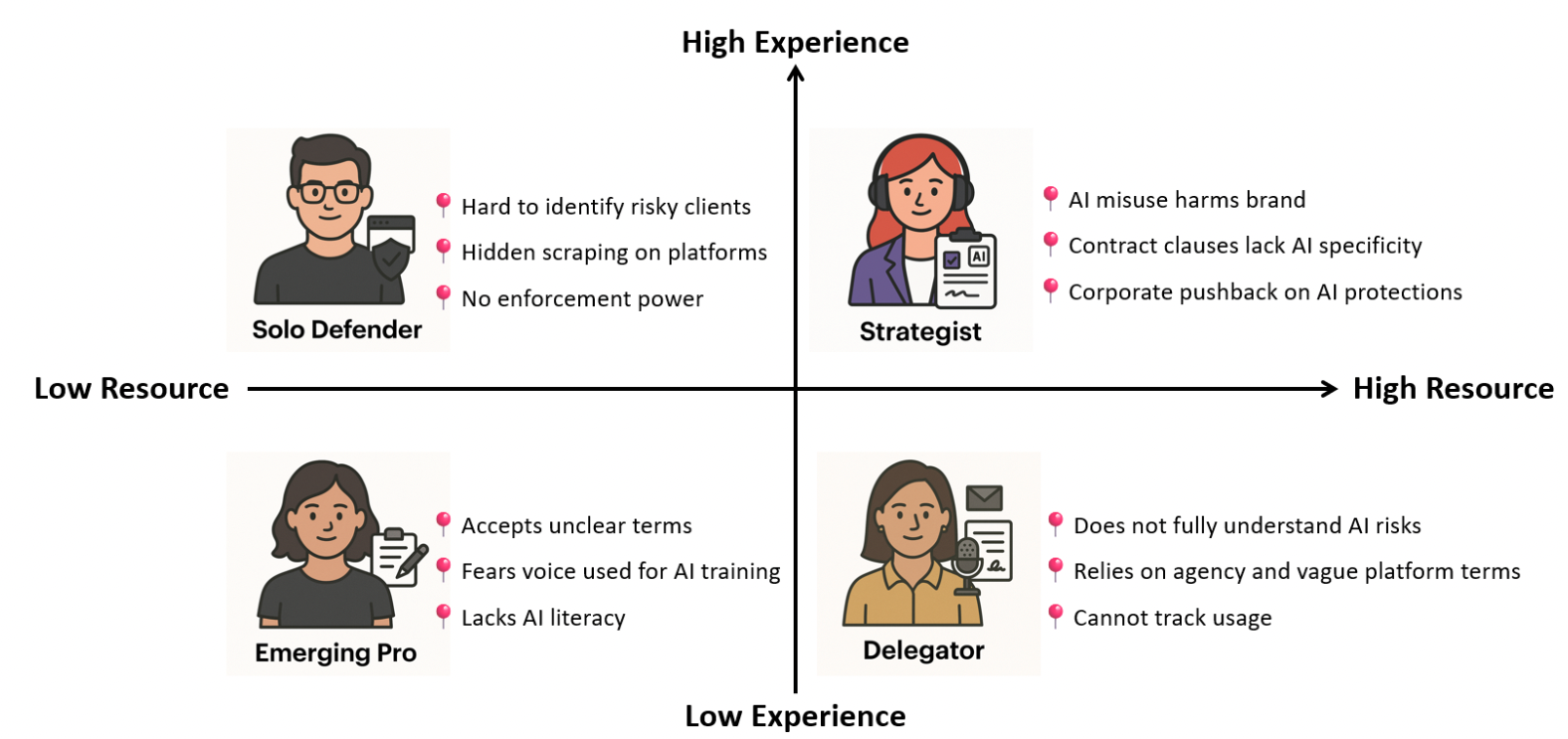 AI trend